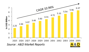 Global Aerodynamics Testing and Simulation Market-IMG1