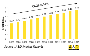Global Tube launched AUV and UAV Market - IMG1