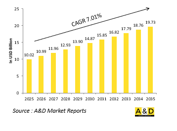Global Naval Optronics Market-IMG1