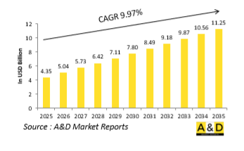 Global Gearbox and rotary testing Market-IMG1