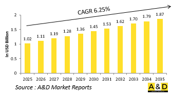 Global PCB Test System Market - IMG1