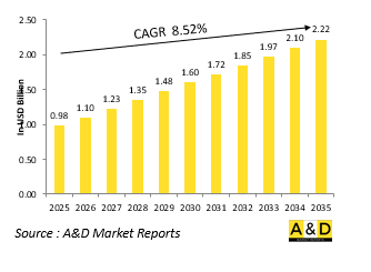 Global RF Test Systems (Radar, IFF, RWR, NAV-Aids) Market - IMG1