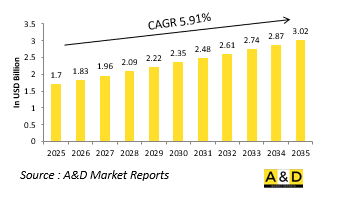 Global Electrical Test Systems Market - IMG1