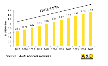 Global Ciruit Tracer Test System Market-IMG1