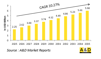 Global Handheld Test systems Market - IMG1