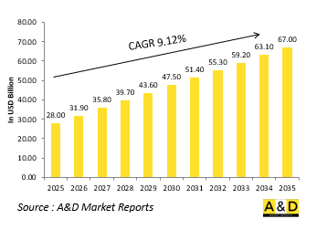 Global Aerospace & Defense Engineering Services Market - IMG1