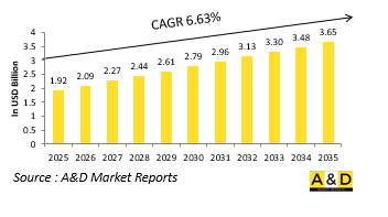 Global Multirole Helicopter Simulation Market - IMG1