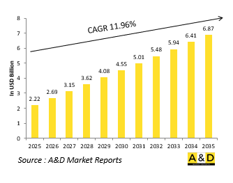 Global Drone Simulation Market-IMG1