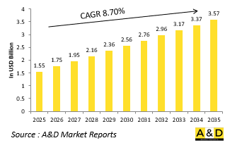 Global Electronic Warfare Simulation Market-IMG1