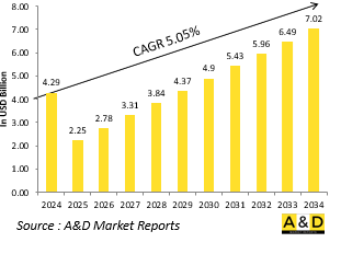 Global Avionics Test Systems Market-IMG1