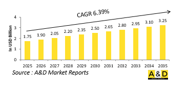 Global Spotting Scopes Market-IMG1