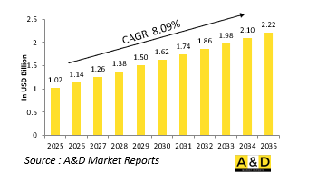 Global Binocular Market-IMG1