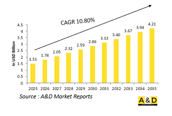 Global Fighter Aircraft IRST Market-IMG1