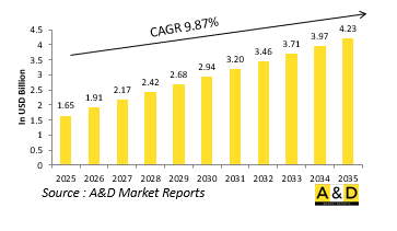 Global Fighter Aircraft Simulation Market-IMG1