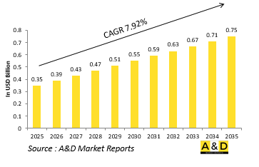 Global SAR Helicopter Simulation Market-IMG1