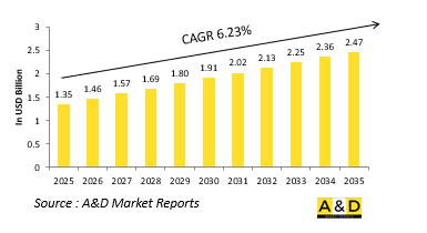 Global Periscope Market-IMG1