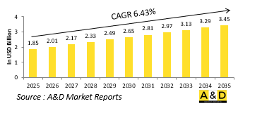 Global 12.7mm Market-IMG1