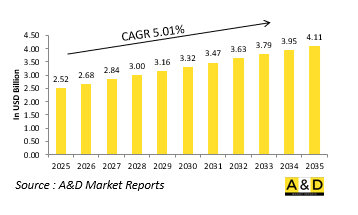 Global 9mm Market-IMG1