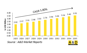 Global 5.56mm Market-IMG1