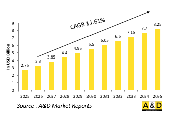 Global 7.62mm Market-IMG1
