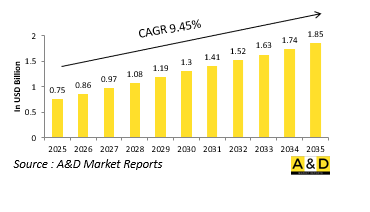 Global Underwater Swarm Warfare Market-IMG1