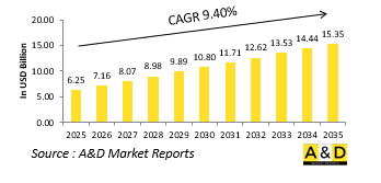 Global Target Drone Systems Market-IMG1