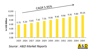 Global Targetting PODS Market-IMG1