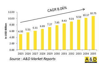 Global Underwater Communication Market-IMG1
