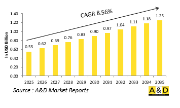 Global Underwater launchable UAVs market 