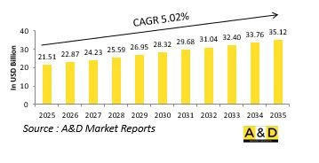 Global Smart Weapons Market-IMG1