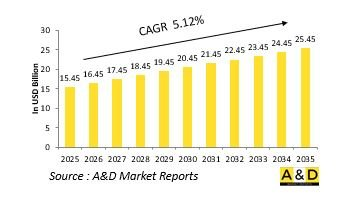 Global Software Defined Radio Market-IMG1