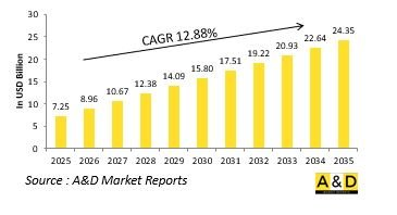 Global Special Mission Aircraft Market-IMG1
