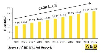 Global Submarine Market-IMG1