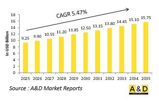 Global Surveillance Radar Market-IMG1