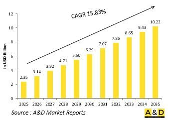Global Swarm Drones Market - IMG1