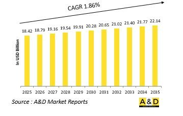 Global 信号情报 Market-IMG1
