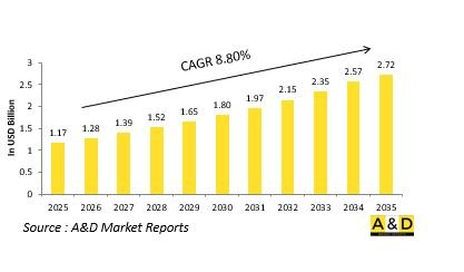 Global Situational Awareness Market-IMG1
