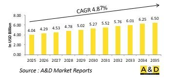 Global Missile Propulsion Market-IMG1