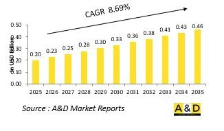 Global Mortar Ammunition(60mm Market-IMG1)
