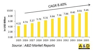 Global Naval Ammunition Market-IMG1