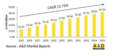 Global Personal Air Mobility Market-IMG1