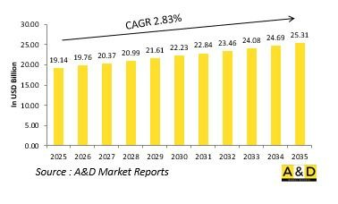 Global Remotely Operated Weapon Stations Market-IMG1