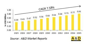 Global Magnesium demand in Aerospace &Defense Industry Market-IMG1