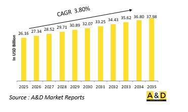 Global Main Battle Tank Market-IMG1