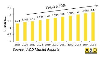 Global MANPAD Market-IMG1