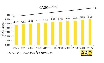 Global Medium Caliber Ammunition Market-IMG1