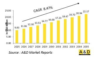 Global Hypersonic Missiles Market-IMG1