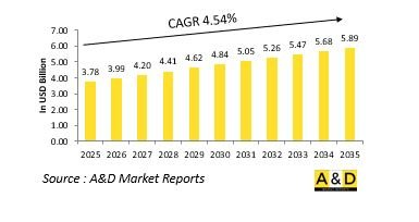 Global Infantry Fighting Vehicles Market-IMG1