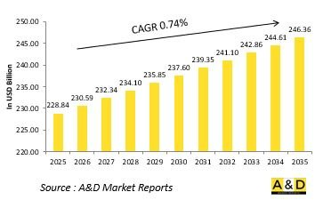 Global Intercontinental Ballistic Missiles Market-IMG1