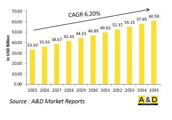 Global Land Platforms Market-IMG1